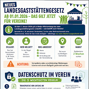 ✅ Turnierveranstalter aufgepasst: Neues Landesgaststättengesetz ab 01.01.2026 & Datenschutz – Das gilt jetzt für Vereine!